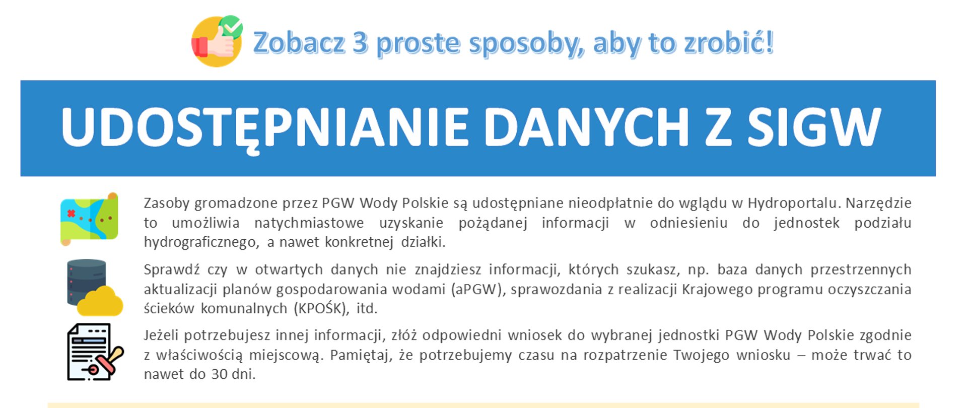 Udostępnianie danych z SIGW.