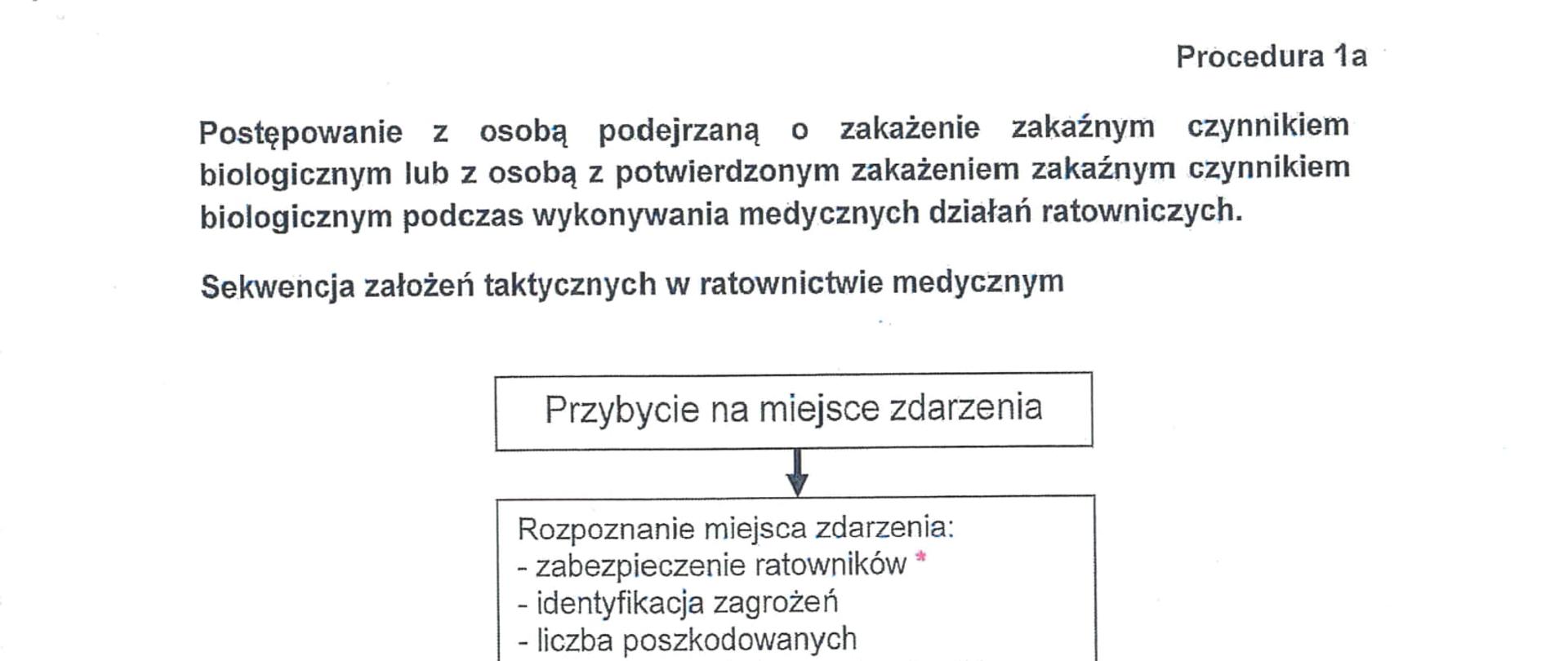 Strona z procedurą 1a kwalifikowanej pierwszej pomocy. Sekwencja założeń taktycznych w postaci schematu blokowego.