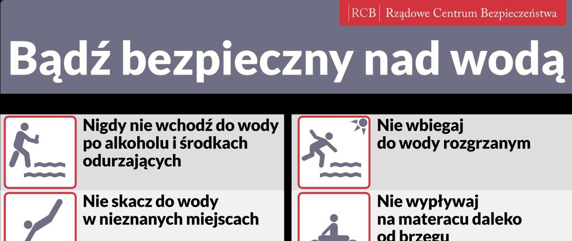 Infografika: Bezpieczny wypoczynek nad wodą