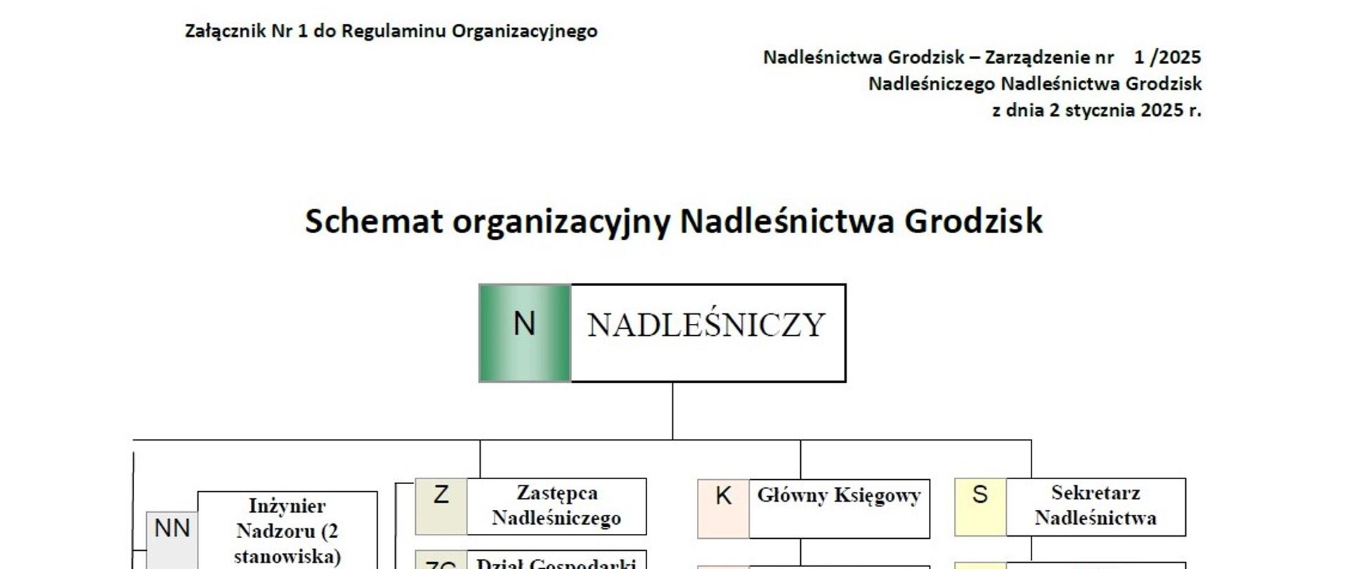 schemat organizacyjny