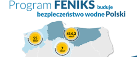 Infografika Fundusze UE z programu FENIKS na gospodarkę wodną w Polsce