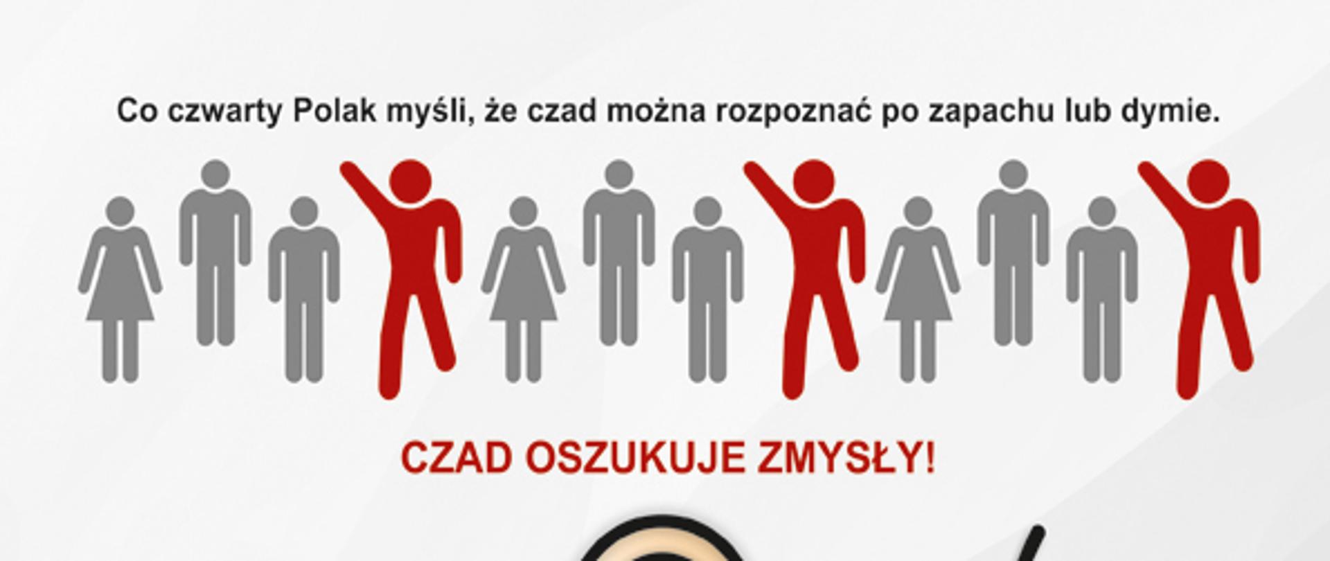 Czujka ukazująca dobre praktyki pozwalające zachować bezpieczeństwo swoje i bliskich