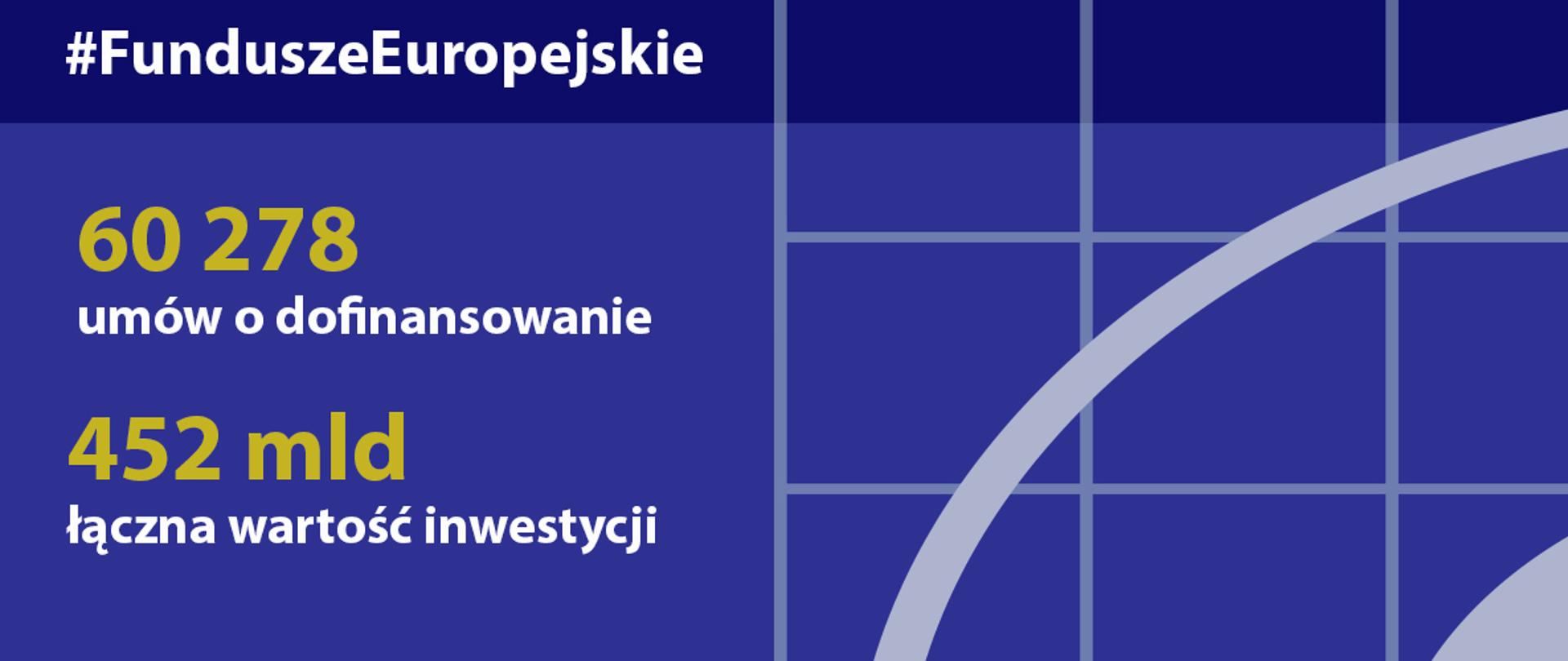 Postępy w realizacji programów 2014-2020 - stan na 15 marca 2020 roku
