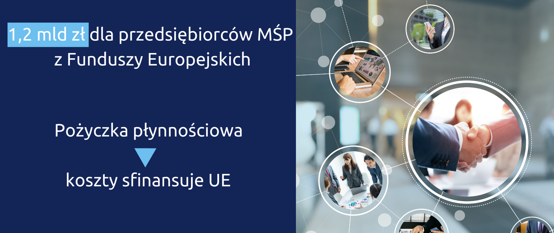 napis na grafice 1,2 mld zł dla przedsiębiorców MŚP z Funduszy Europejskich - pożyczka płynnościowa - koszty sfinansuje UE