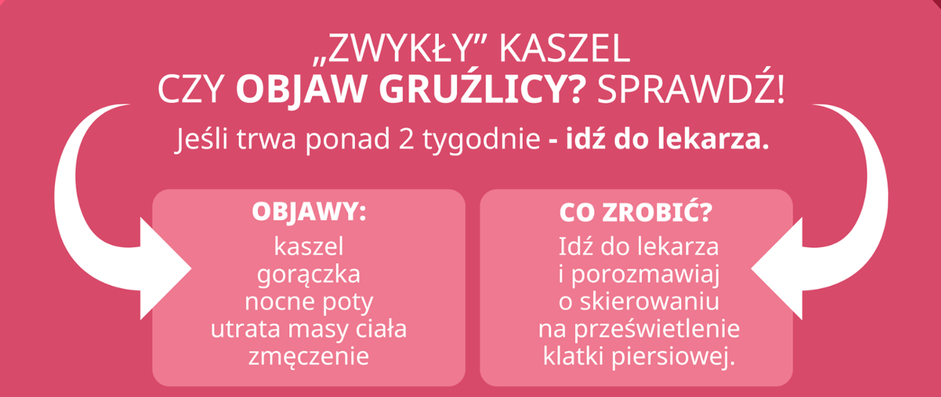 Zwykły kaszel czy objaw gruźlicy? Sprawdź!