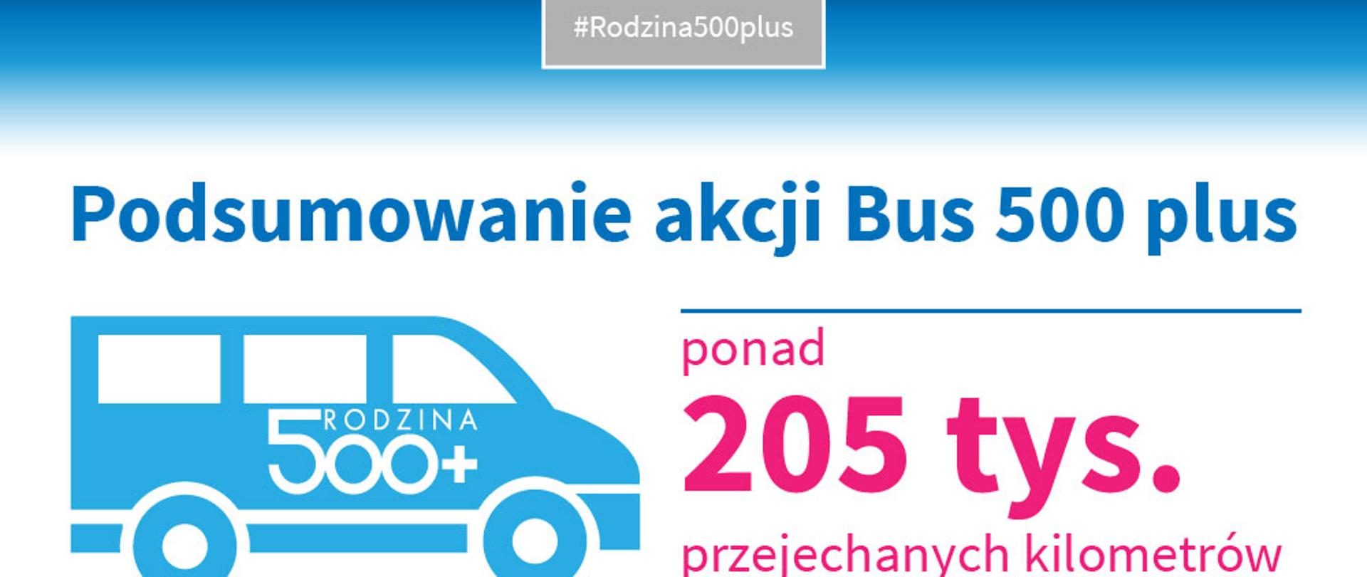 Podsumowanie akcji bus 500 plus
