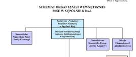 Schemat organizacyjny.