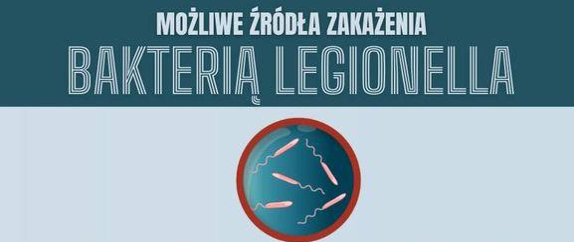 Baner "Możliwe zakażeni legionellą" .Rysunek bakterii od niego strzałki do rysunków z podpisem: klimatyzacja, wanny, prysznice, krany, fontanny, chłodnie kominowe.