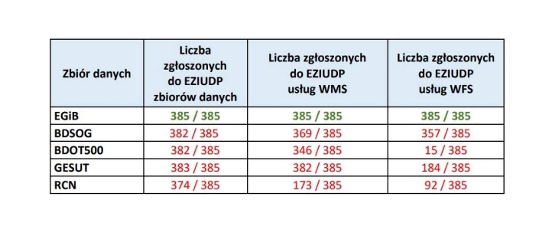zbiorcze podsumowanie usług