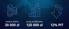 Slajd przedstawiający nowe zmiany podatkowe od 1 lipca 2022r. 