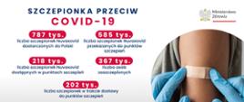 grafika nt. szczepionki przeciw covid