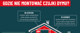 Gdzie nie montować czujki dymy?