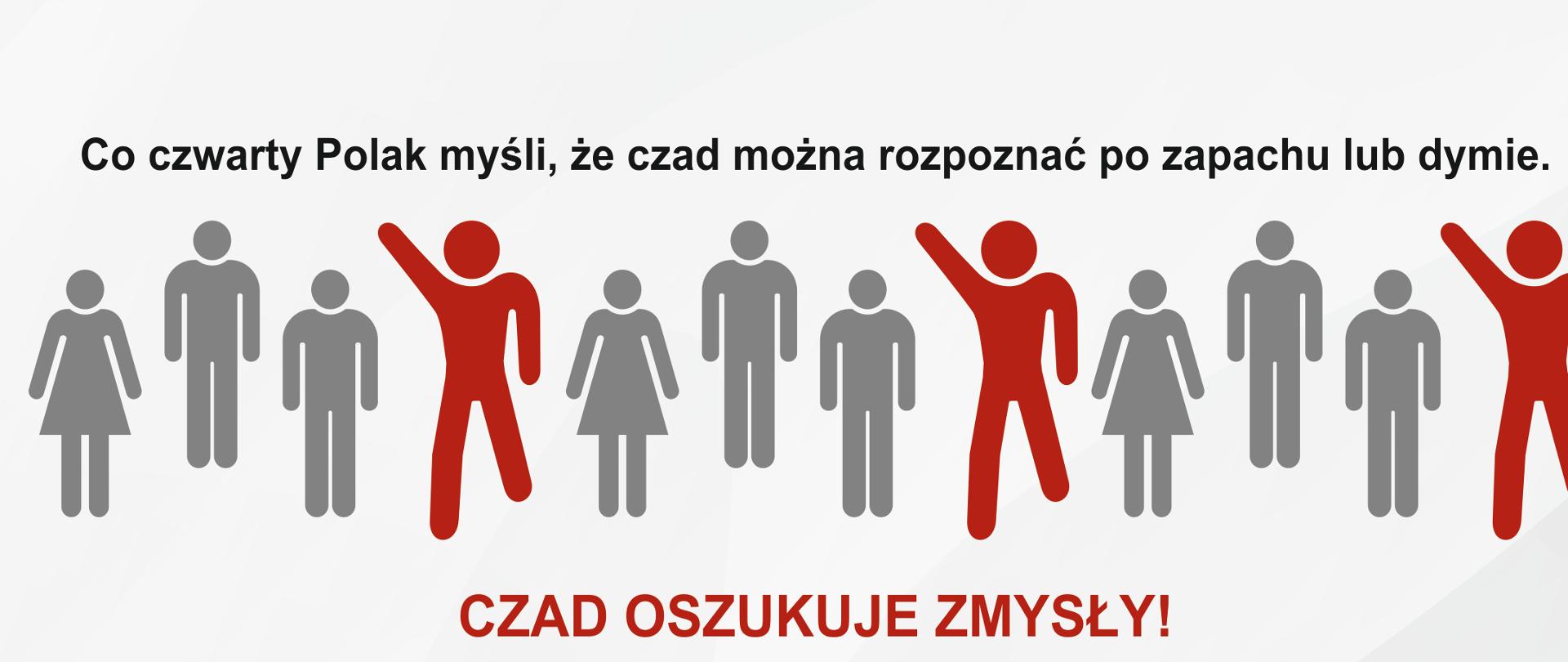 Grafika ogólnopolskiej kampanii edukacyjno-informacyjnej Państwowej Straży Pożarnej "Czujka na straży Twojego bezpieczeństwa". Tytuł grafiki to: "Co czwarty Polak myśli, że czad można rozpoznać po zapachu lub dymie". Pod tytułem symbole dwunastu postaci, ludzi, w tym dziewięć postaci szarych i trzy postacie czerwone, to jest co czwarta postać czerwona. Pod grafiką hasło: "Czad oszukuje zmysły!".
