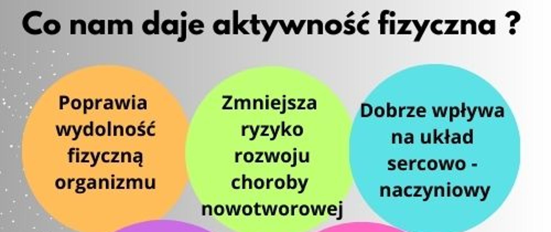Co nam daje aktywność fizyczna ?