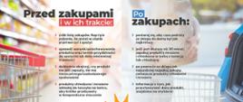 Grafika podzielona na cztery sekcje. Pierwsza zatytułowana PRZED ZAKUPAMI I W ICH TRAKCIE na tle zdjęcia półek sklepowych. Druga sekcja opisuje prawidłowe czynności po zakupach.