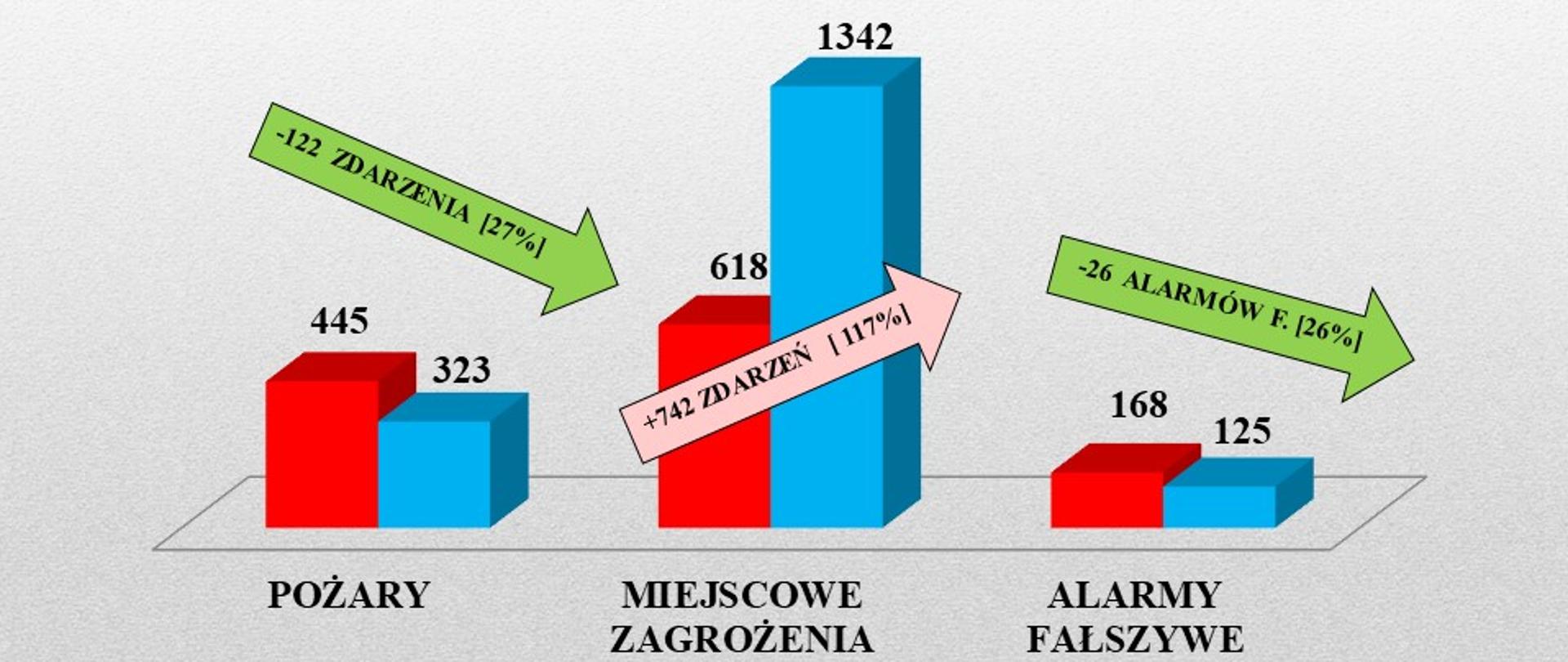Statystyka zdarzeń za 2020 roku 3
