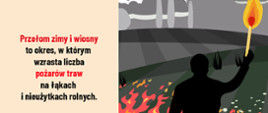 Kampania Stop Pożarom Traw
