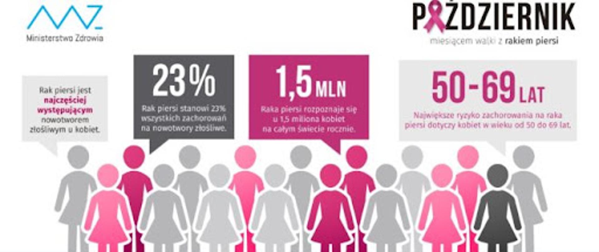 baner promujący profilaktykę nowotworów 1