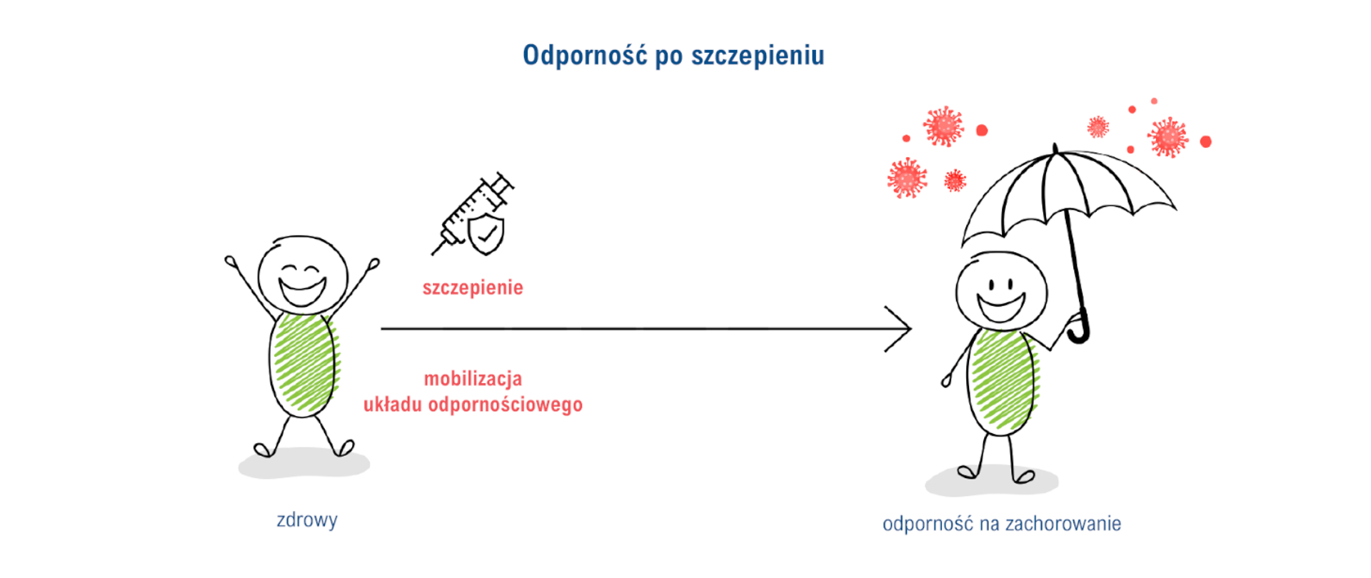 Europejski Tydzień Szczepień