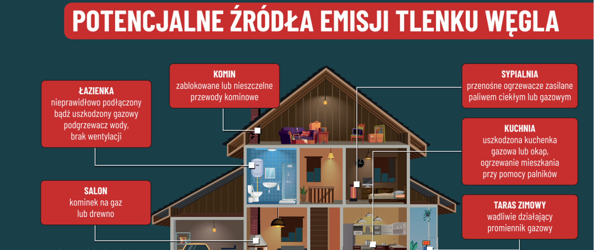 Podejrzenie zatrucia tlenkiem węgla w budynku mieszkalnym