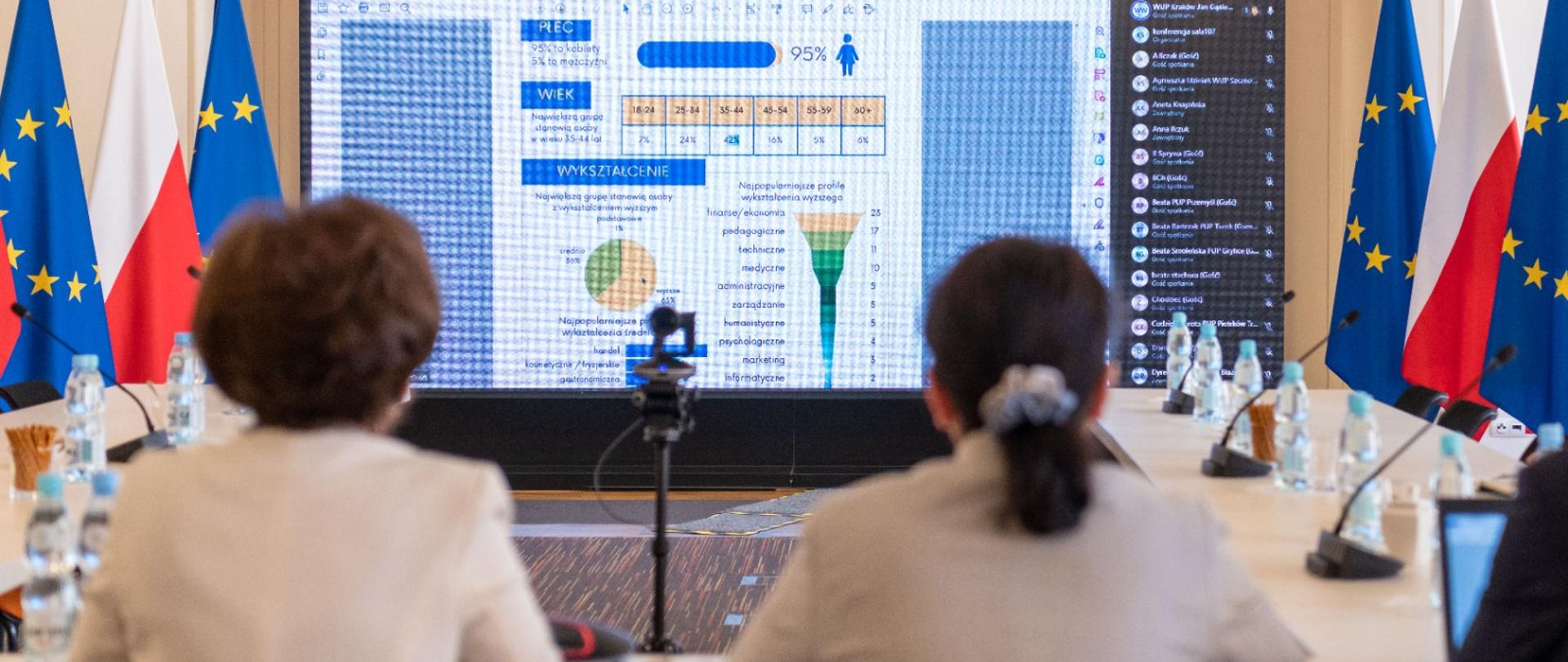 Spotkanie minister z przedstawicielami urzędów pracy