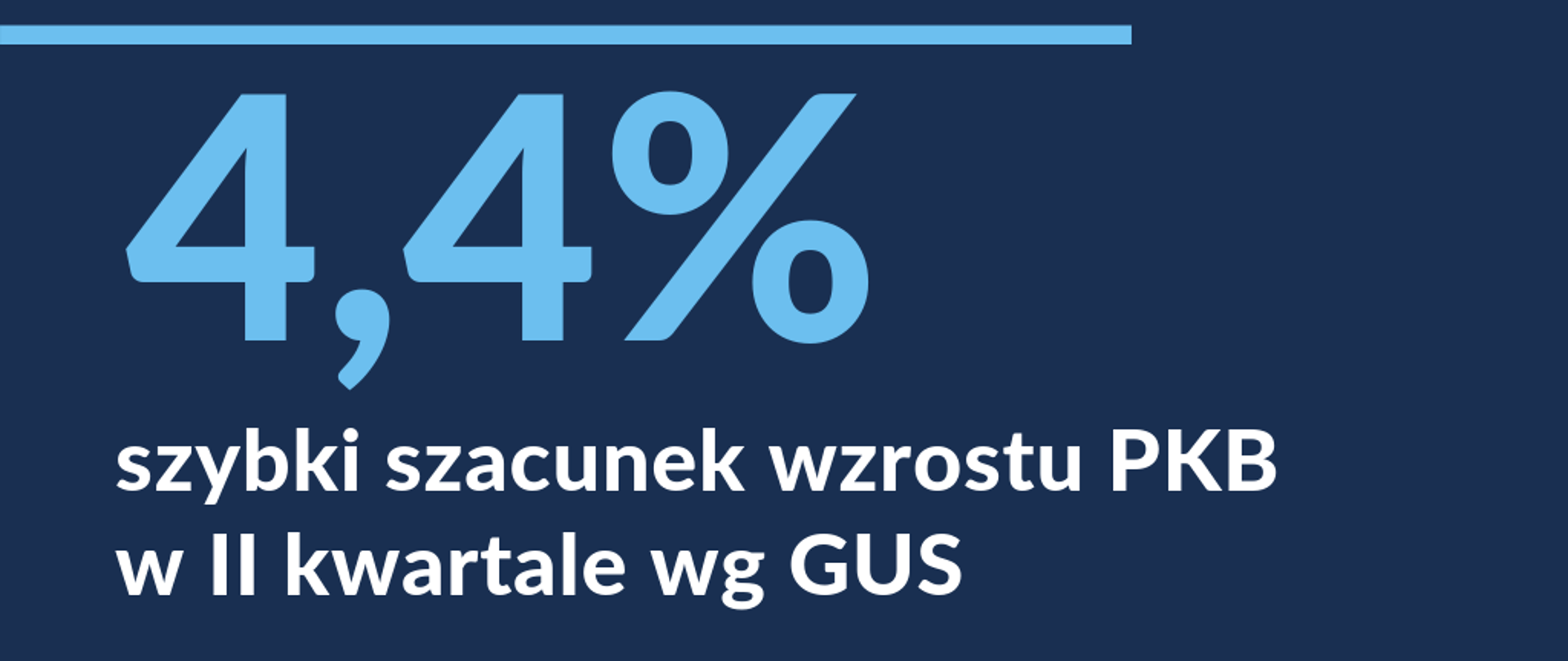 Grafika z napisem "4,4% szybki szacunek wzrostu PKB w II kwartale wg GUS"