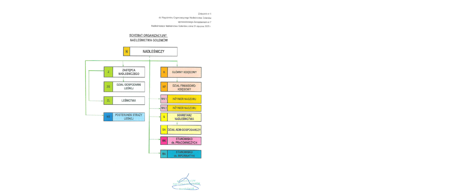 Schemat organizacyjny