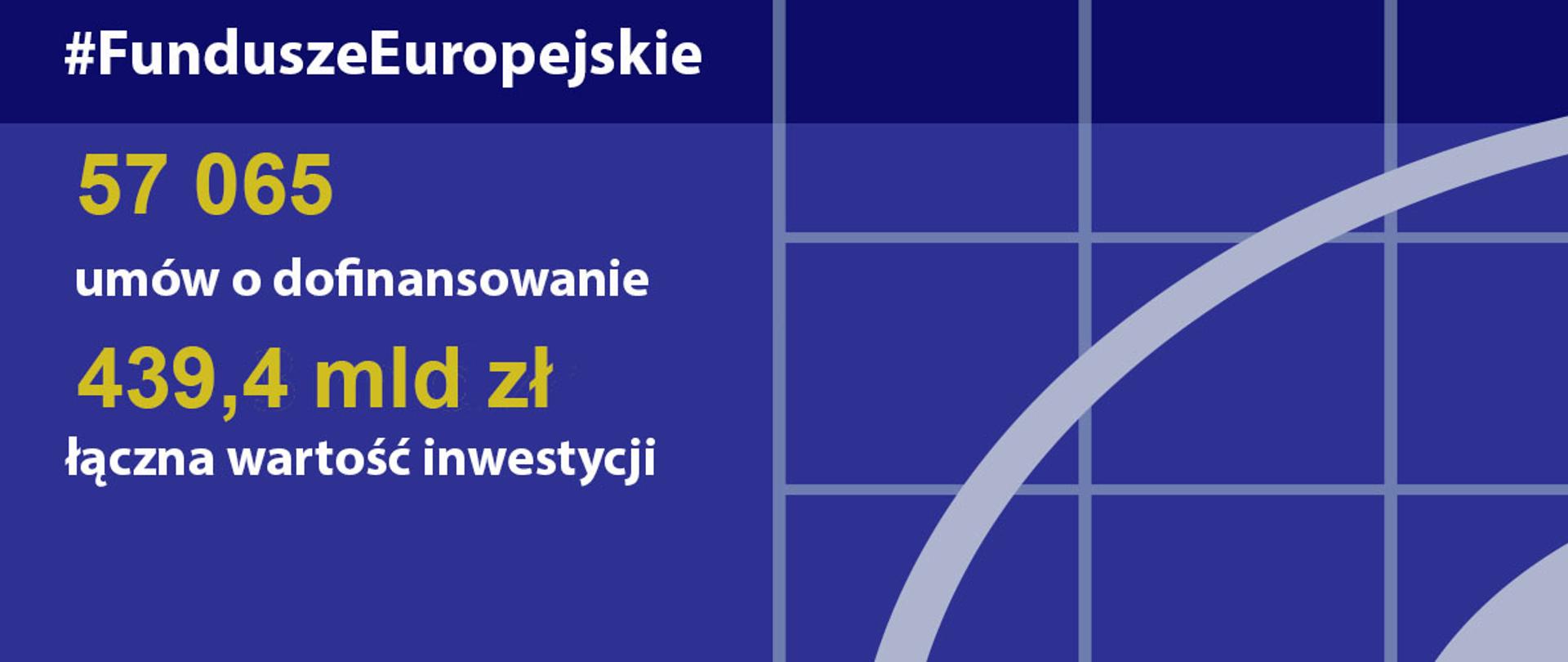 Postępy w realizacji programów na lata 2014-2020 - stan na 15 grudnia 2019 roku