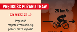 Ulotka Kampanii "Stop Pożarom Traw" - prędkość pożaru traw