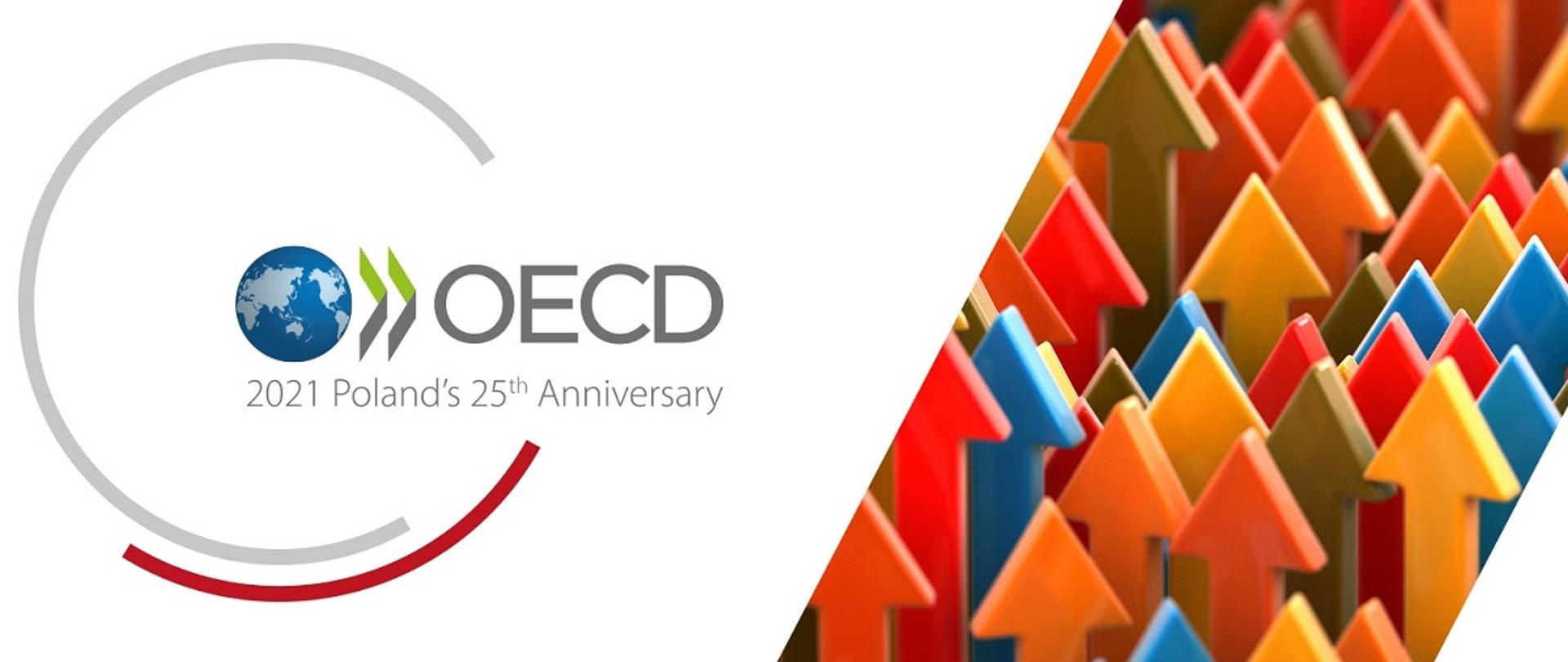 Grafika nt. 25-lecia członkostwa Polski w OECD, po prawej stronie kolorowe strzałki skierowane w górę, po lewej stronie logo OECD z napisem w języku angielskim "2021 Poland's 25 th Anniversary" 