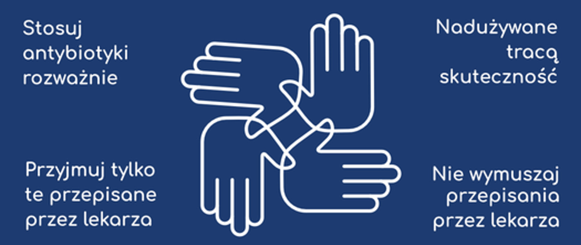 grafika antybiotyki