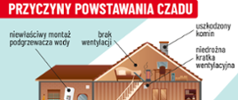Sezon grzewczy 2025/2026. Pozwól aby „Czujka była na straży Twojego bezpieczeństwa”. Wojewoda Warmińsko-Mazurski informuje: „Czad - cichy zabójca”