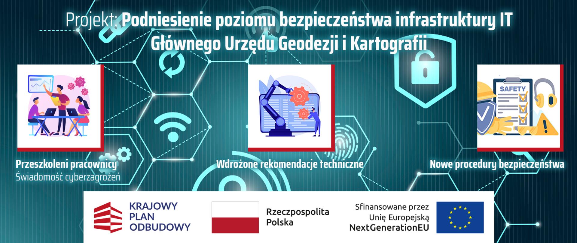 Infografika-baner projektu GUGiK w ramach programu Cyberbezpieczny Rząd 