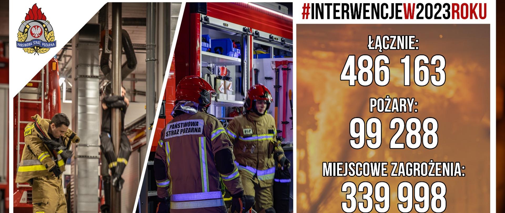Na zdjęciu widać strażaków w umundurowaniu bojowym. Po prawej stronie napisy w kolorze białym z liczbą interwencji w 202 3roku.