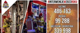 Na zdjęciu widać strażaków w umundurowaniu bojowym. Po prawej stronie napisy w kolorze białym z liczbą interwencji w 202 3roku.