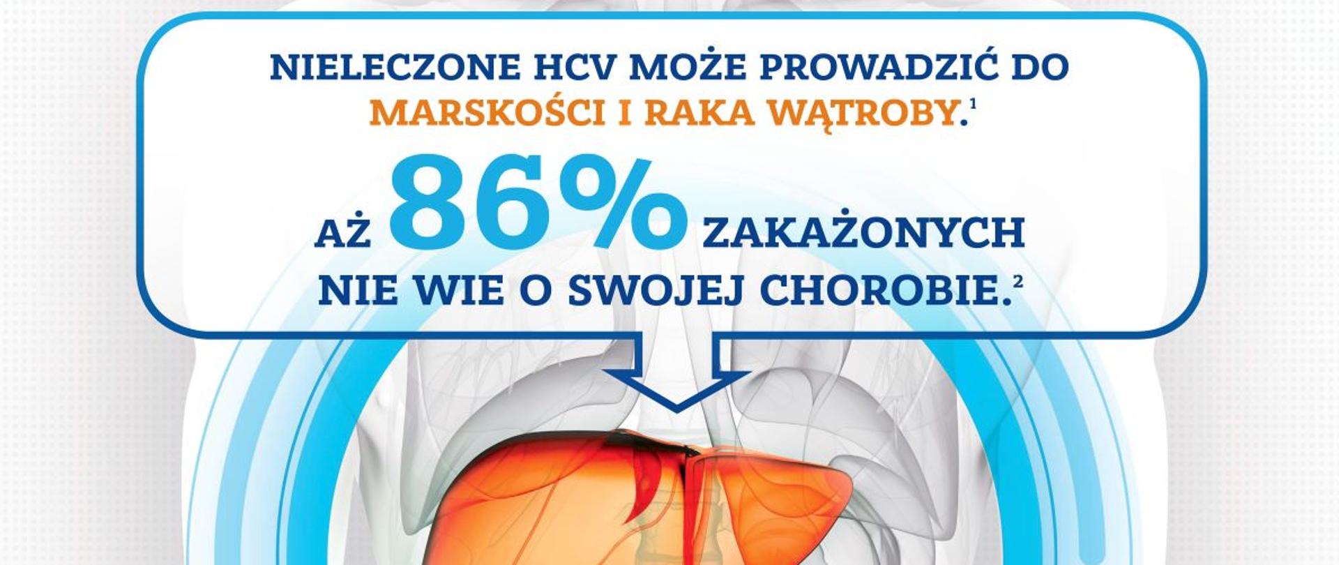 HCV – tego wirusa może mieć każdy! Akcja bezpłatnych badań w woj. zachodniopomorskim