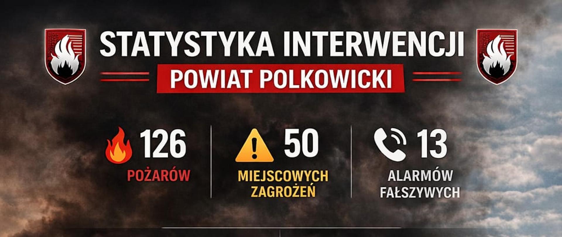 Statystyka interwencji w powiecie polkowickim