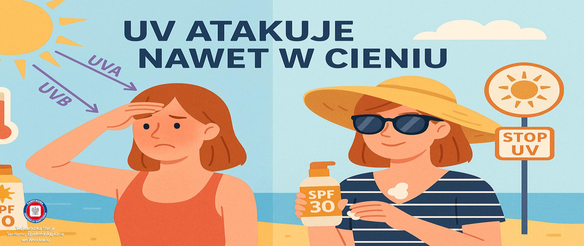 Po lewej osoba bez ochrony przeciwsłonecznej, z widocznymi negatywnymi efektami UV (zaczerwieniona skóra, mrużenie oczu), po prawej ta sama osoba z ochroną: kapelusz, okulary przeciwsłoneczne, posmarowana kremem z filtrem – szczęśliwa i zrelaksowana.