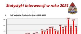 Statystyki_2021_2