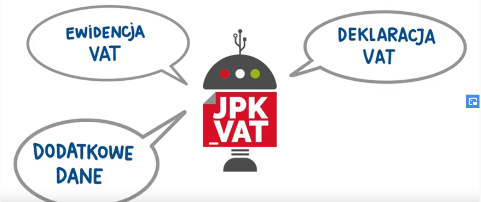 Robot JPK_VAT z chmurkami z napisami: ewidencja VAT, deklaracja VAT, dodatkowe dane.