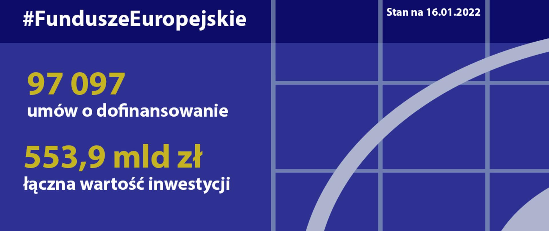 Postępy w realizacji programów na lata 2014-2020 - stan na 16 stycznia 2022 roku