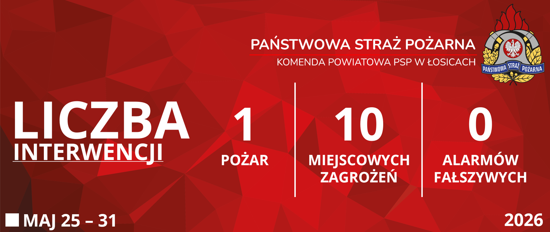 Czerwona grafika prezentująca statystyki interwencji Komendy Powiatowej Państwowej Straży Pożarnej w Łosicach od 25 maja 2026 roku do 31 maja 2026 roku. Od lewej strony widoczne są napisy: "Liczba interwencji", obok jeden "Pożar", dziesięć "Miejscowych zagrożeń" i zero "Alarmów fałszywych". W prawym górnym rogu znajduje się logo Państwowej Straży Pożarnej. W lewym dolnym rogu podany jest przedział czasowy, zaś w prawym dolnym rogu rok. 