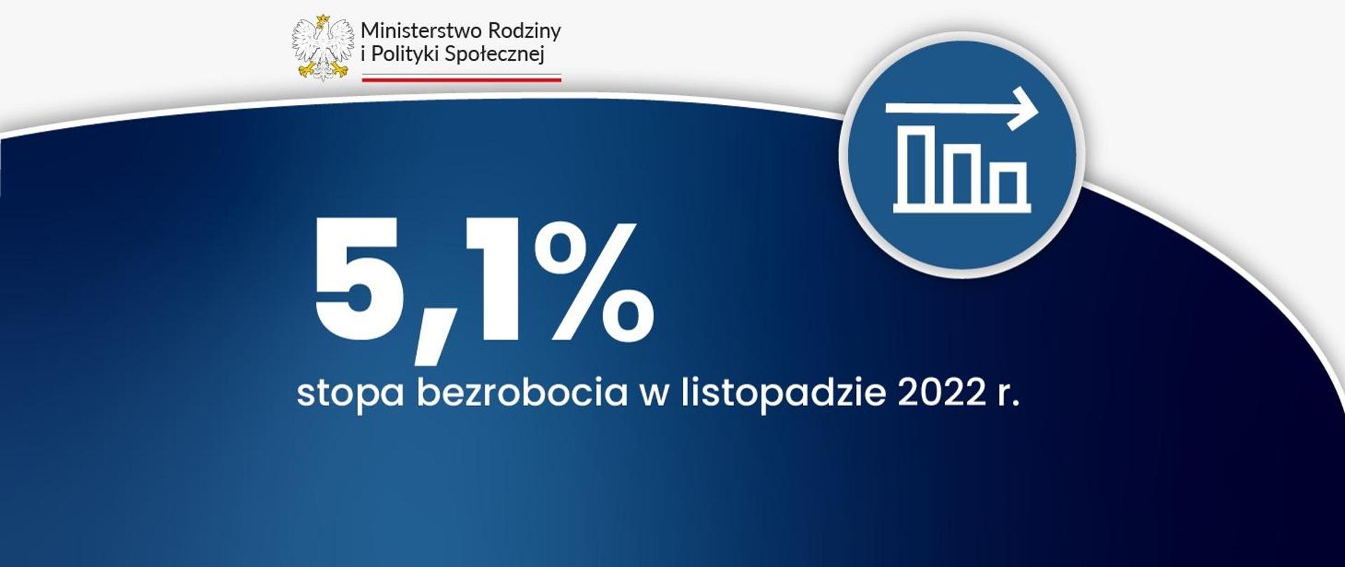 Ministry of Family and Social Policy: Unemployment rate still at the level of 5.1%