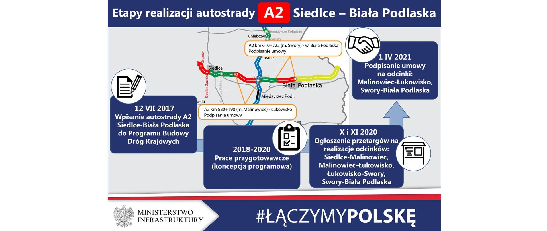 Etapy realizacji autostrady A2 Siedlce - Biała Podlaska