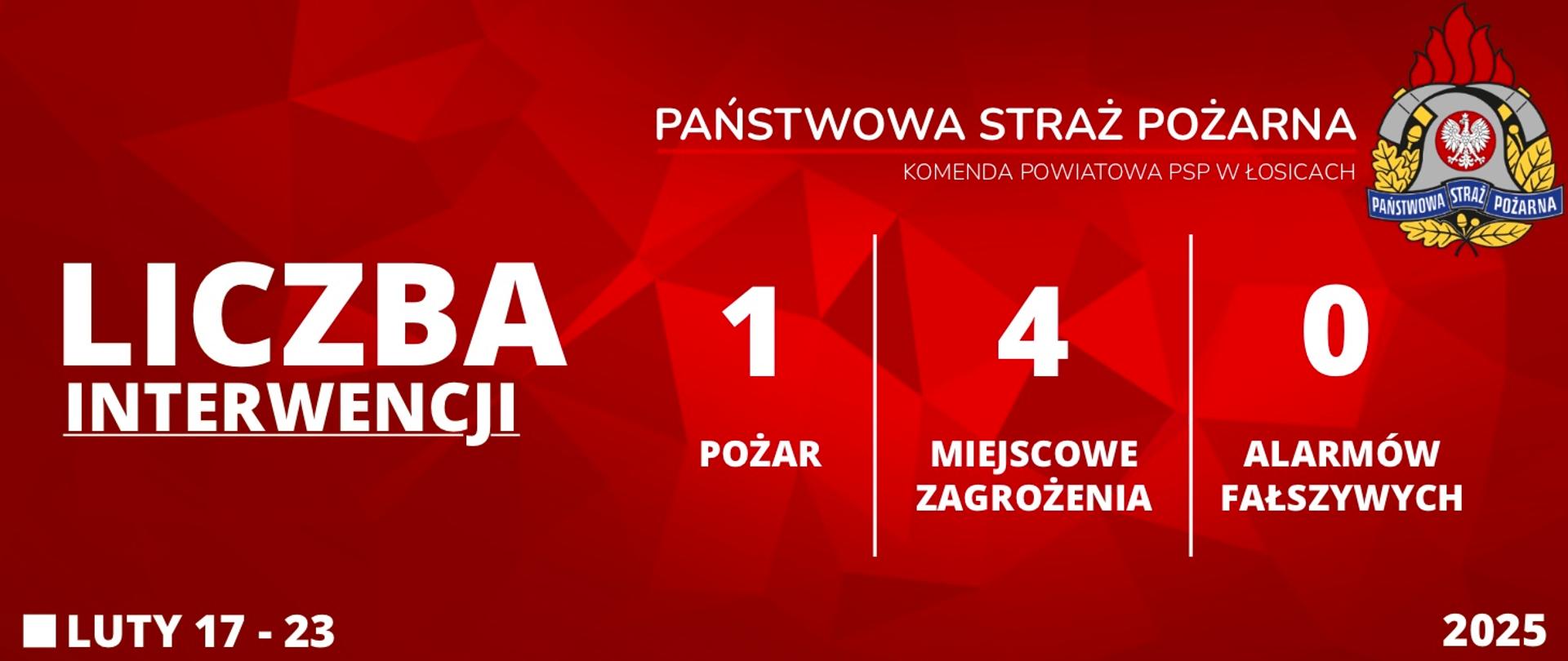 Liczba interwencji 17 - 23 Luty 2025