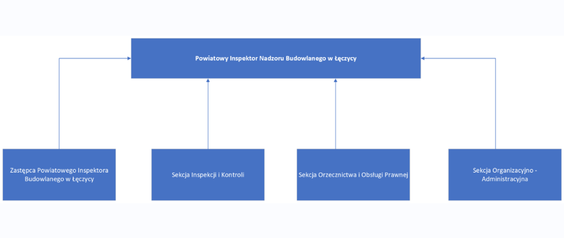 Struktura organizacyjna