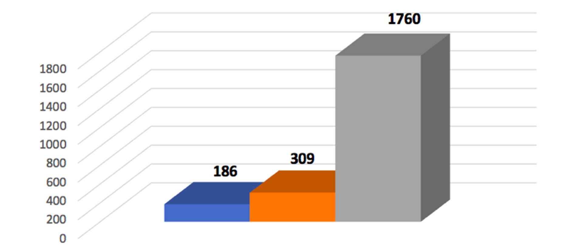 Interwencje straży pożarnej w 2020
