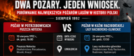 Porównanie pożarów w Potrzebowicach i w Kuźni Raciborskiej - 1992 rok