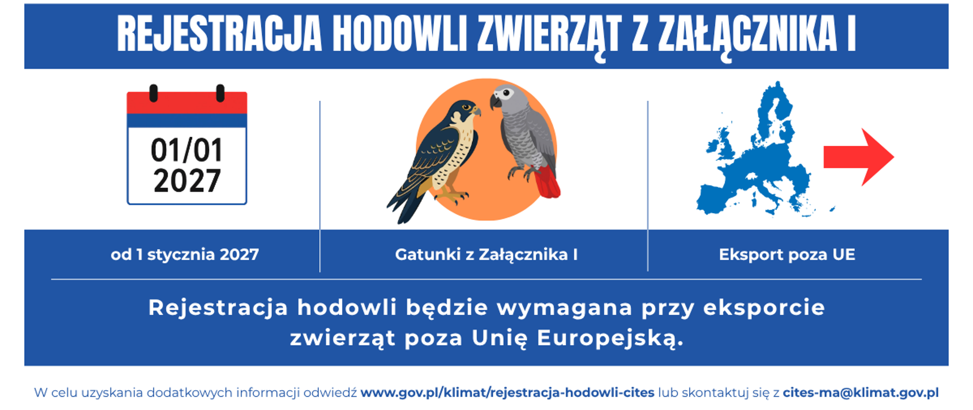 Infografika przedstawiająca nowe wymagania wynikające z przepisów CITES. Od 1 stycznia 2027 r. hodowle zwierząt gatunków objętych Załącznikiem I CITES będą musiały zostać zarejestrowane w przypadku eksportu okazów poza Unię Europejską. Grafika zawiera symbole daty, gatunków objętych regulacją oraz eksportu poza UE.