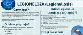 Legioneloza - przypomnienie